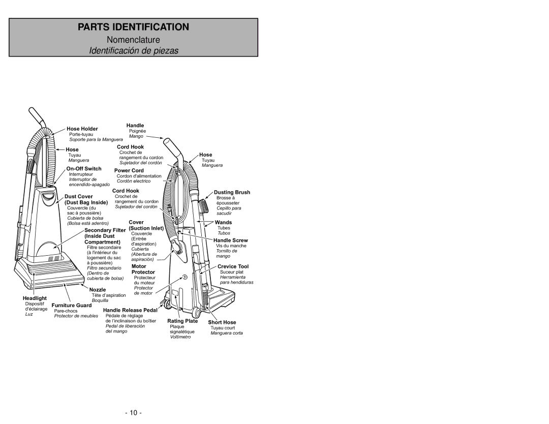 Panasonic MC-UG583 operating instructions Parts Identification, Identificación de piezas 