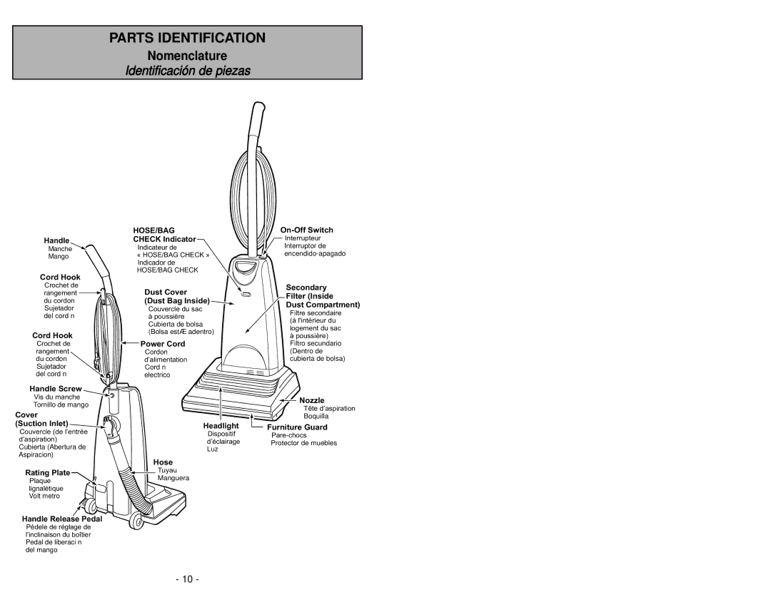 Panasonic MC-UG585 operating instructions Guide de dépannage 