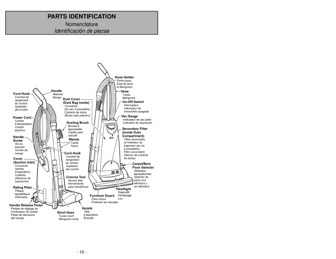 Panasonic MC-UG589 manuel dutilisation Parts Identification, Identificación de piezas 