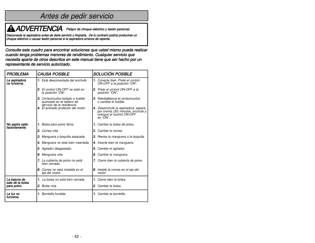 Panasonic MC-UG589 manuel dutilisation Antes de pedir servicio 