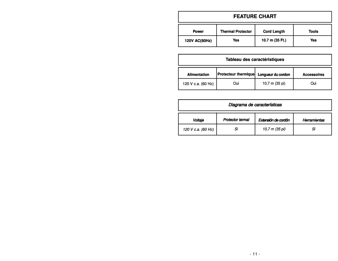 Panasonic MC-UG589 manuel dutilisation Feature Chart, Tableau des caractéristiques, Diagrama de características 