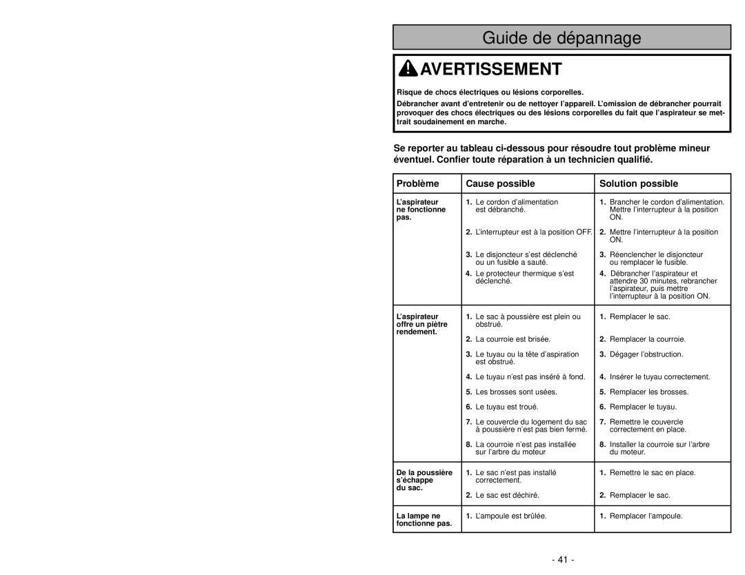 Panasonic MC-UG589 manuel dutilisation Guide de dépannage, Problème, Cause possible, Solution possible, Avertissement 
