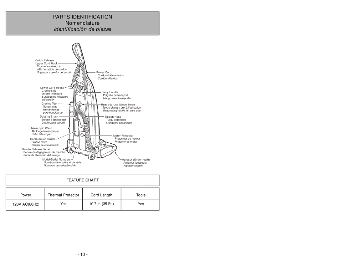 Panasonic MC-UG693 manuel dutilisation Nomenclature, Identificación de piezas 