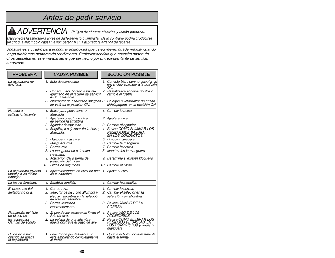 Panasonic MC-UG693 manuel dutilisation Antes de pedir servicio 