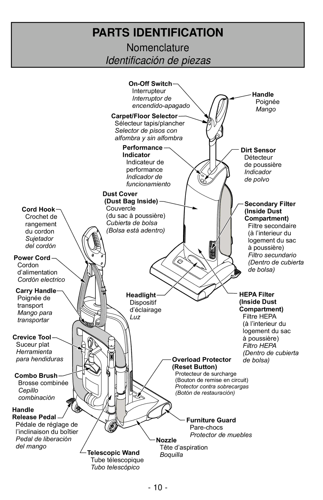 Panasonic MC-UG787 manuel dutilisation Parts Identification 