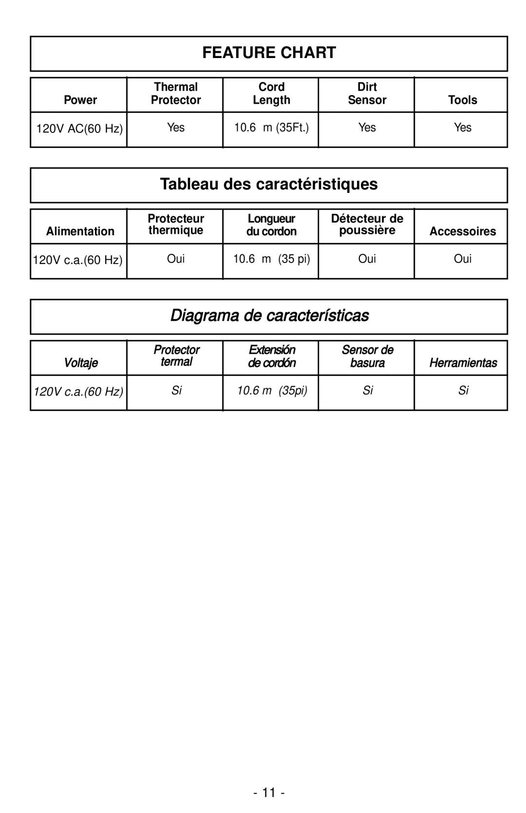 Panasonic MC-UG787 manuel dutilisation Feature Chart, Tableau des caractéristiques 