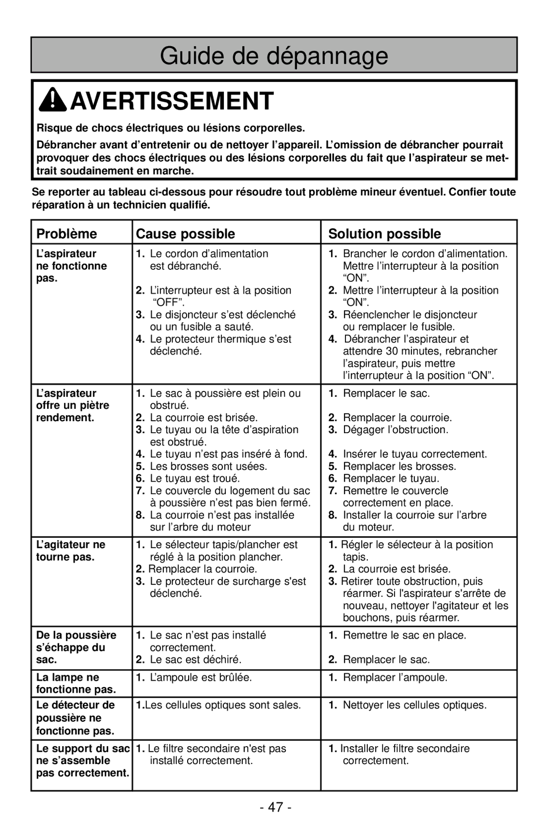 Panasonic MC-UG787 manuel dutilisation Guide de dépannage 