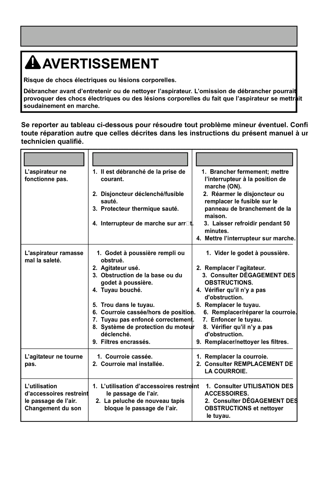 Panasonic MC-UL425 manuel dutilisation Guide de dépannage 