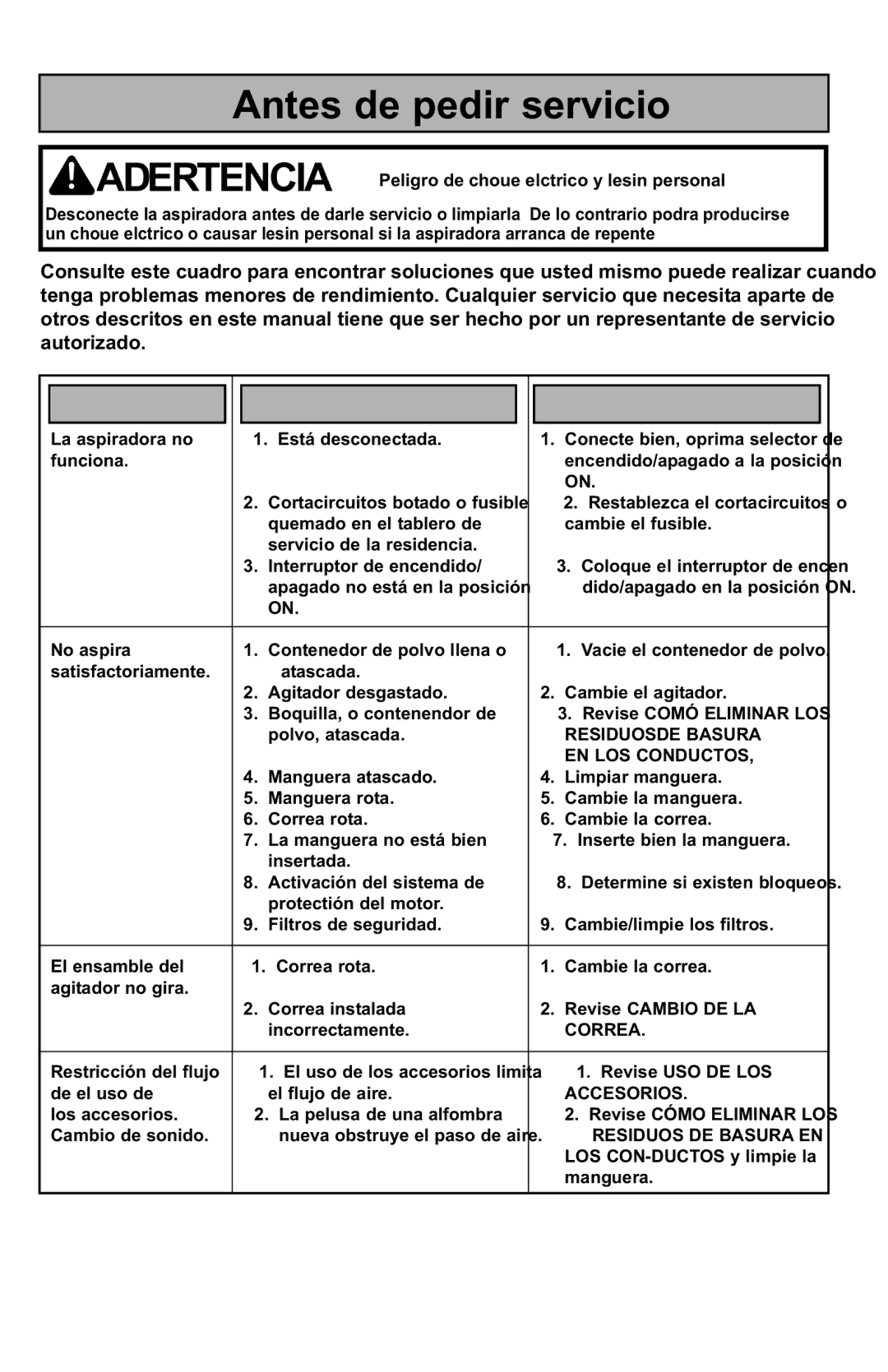 Panasonic MC-UL425 manuel dutilisation Antes de pedir servicio 