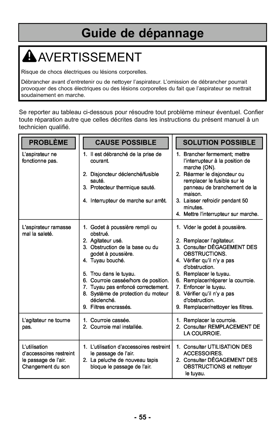 Panasonic MC-UL425 manuel dutilisation Guide de dépannage, Problème, Cause Possible, Solution Possible, Avertissement 