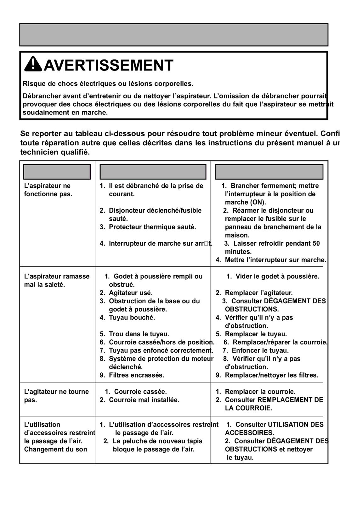 Panasonic MC-UL427 operating instructions Guide de dépannage 