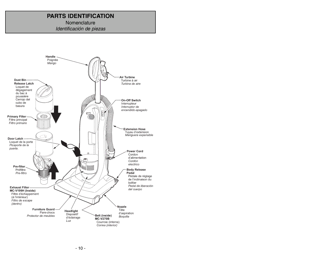 Panasonic MC-UL671 manuel dutilisation Parts Identification 