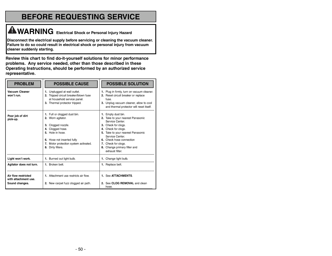 Panasonic MC-UL671 manuel dutilisation Before Requesting Service 