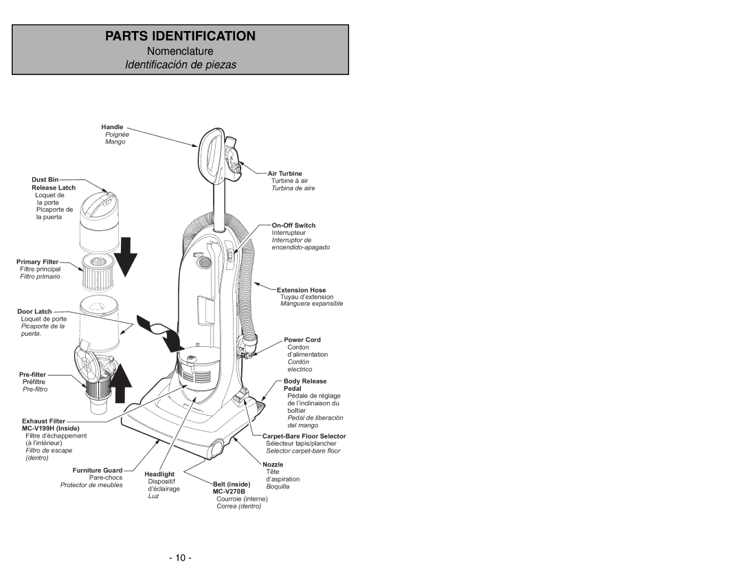 Panasonic MC-UL675 manuel dutilisation Parts Identification 