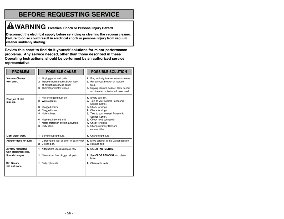 Panasonic MC-UL675 manuel dutilisation Before Requesting Service 