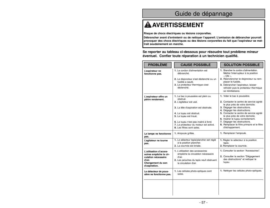 Panasonic MC-UL675 manuel dutilisation Table of Contents 