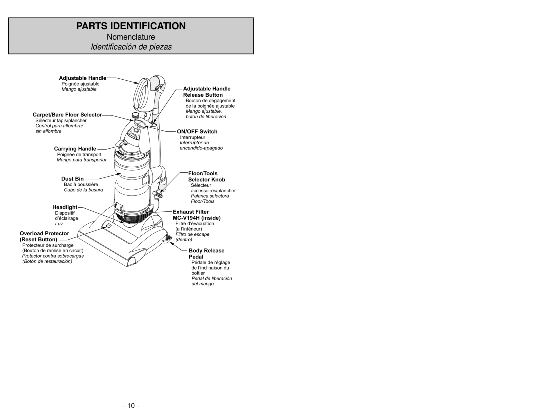 Panasonic MC-UL975 manuel dutilisation Parts Identification 