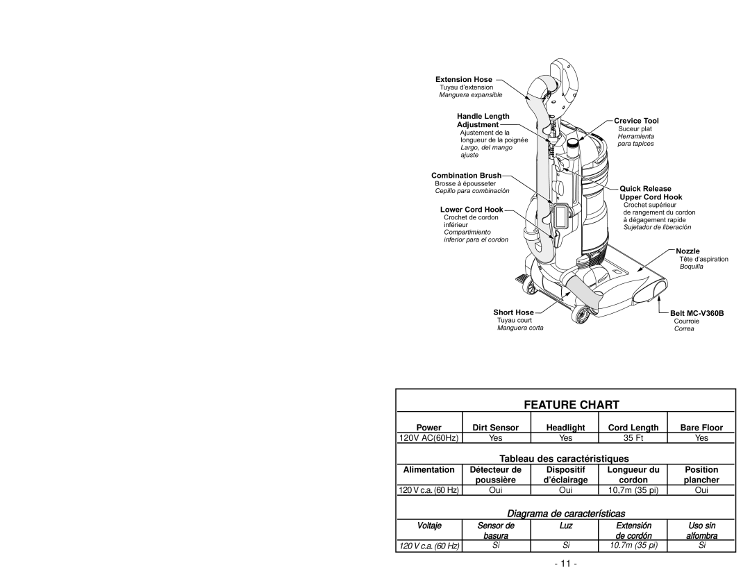 Panasonic MC-UL975 manuel dutilisation Feature Chart, Diagrama de características 