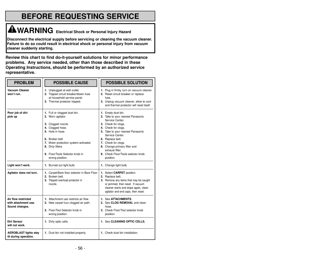 Panasonic MC-UL975 manuel dutilisation Before Requesting Service 