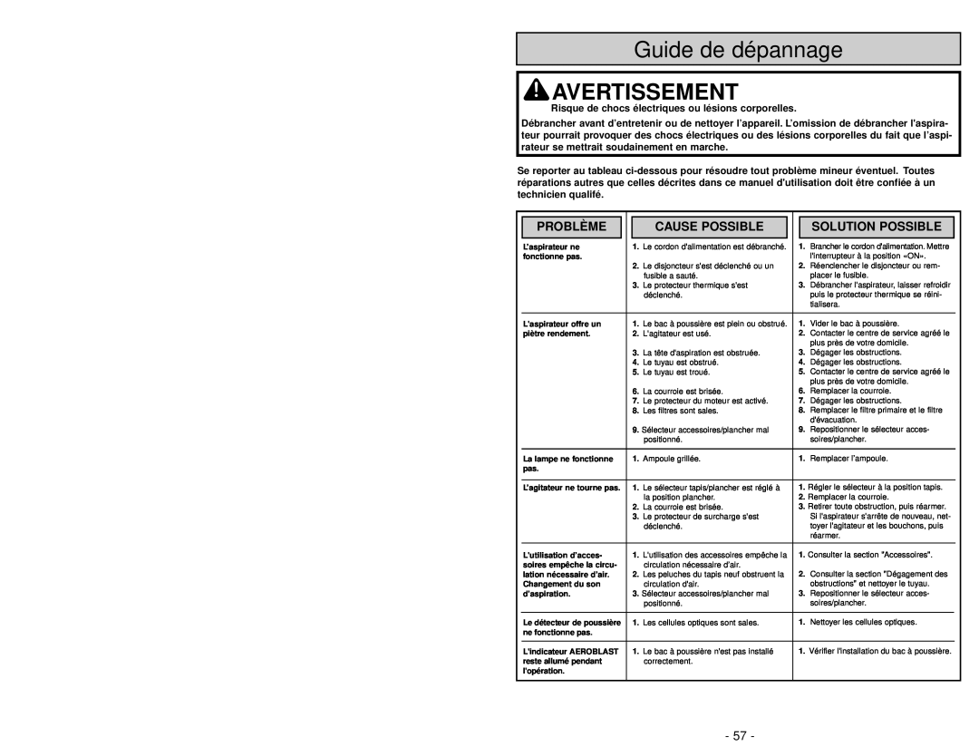 Panasonic MC-UL975 manuel dutilisation Guide de dépannage, Problème, Cause Possible, Solution Possible, Avertissement 