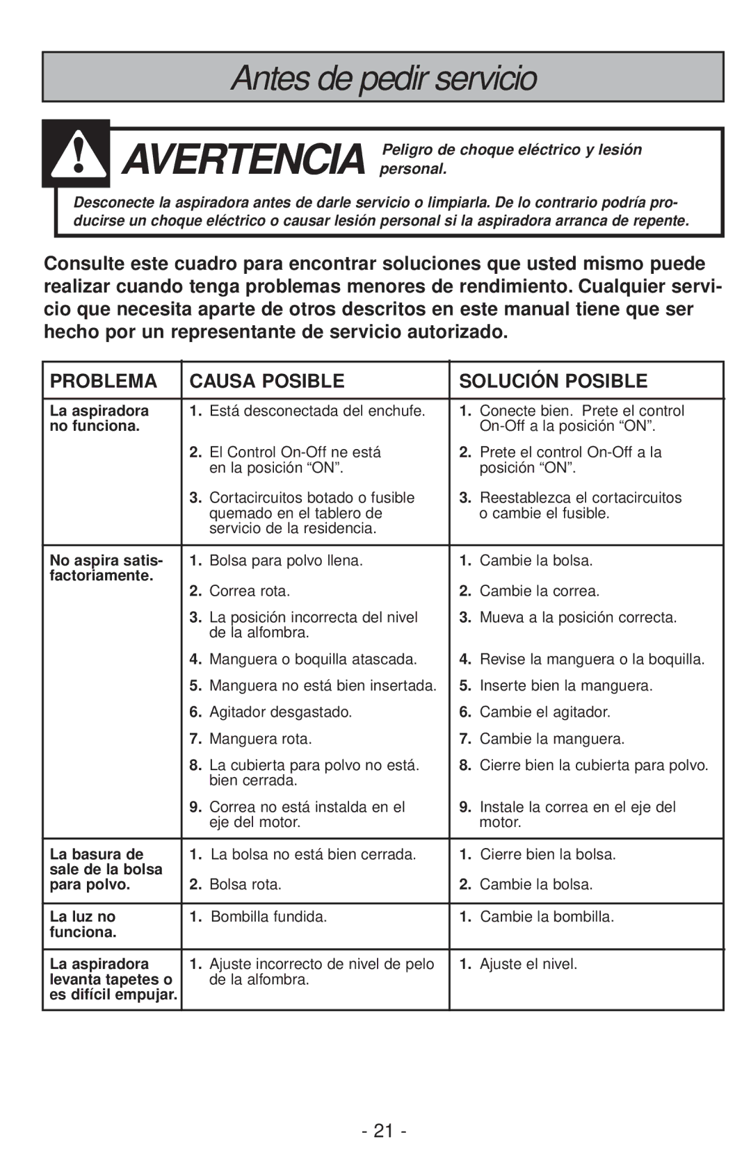 Panasonic MC-V200 manual Antes de pedir servicio, Problema Causa Posible Solución Posible 