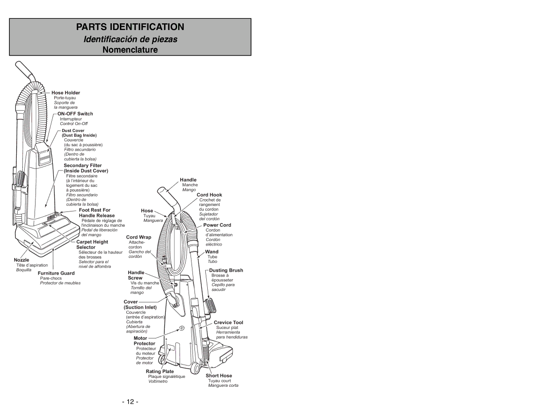 Panasonic MC-V225 manuel dutilisation Parts Identification, Nomenclature 