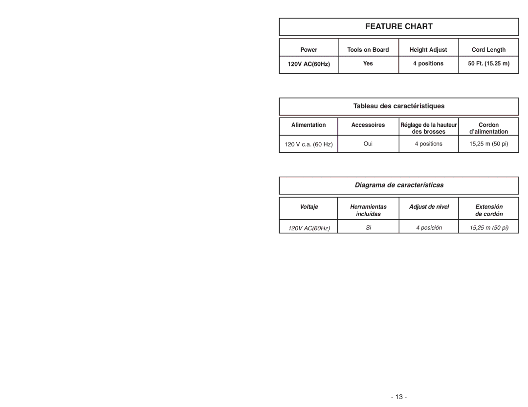 Panasonic MC-V225 manuel dutilisation Feature Chart 