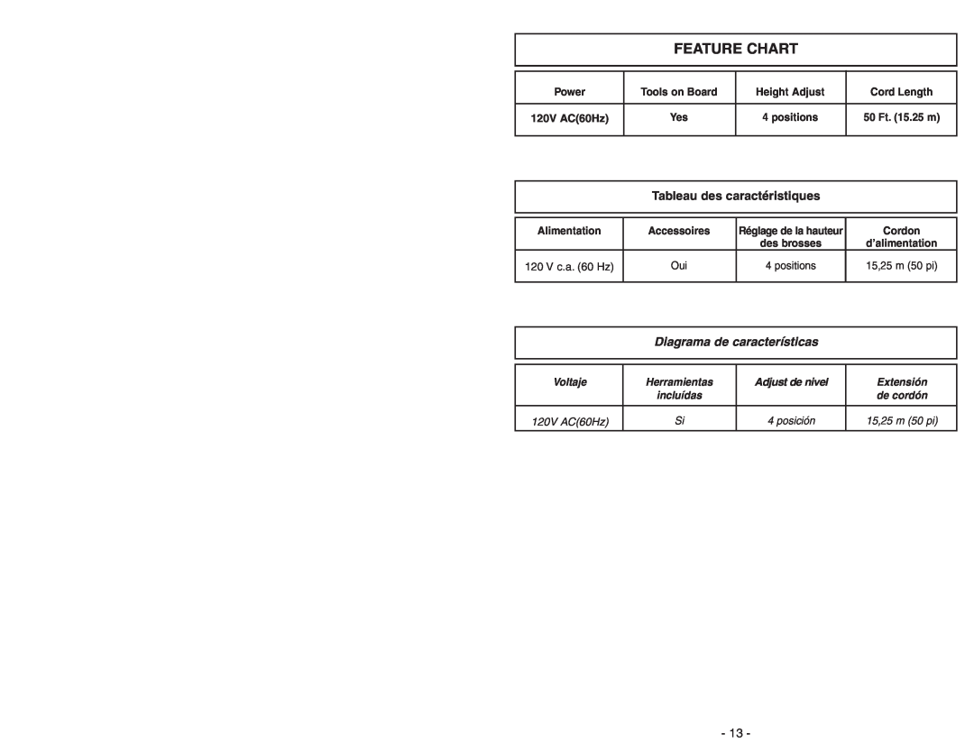 Panasonic MC-V225 Feature Chart, Tableau des caractéristiques, Diagrama de características, Adjust de nivel 