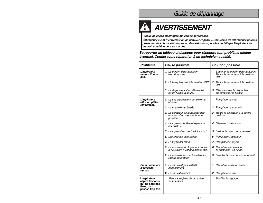 Panasonic MC-V225 manuel dutilisation Avertissement, Guide de dépannage, Problème, Cause possible, Solution possible 