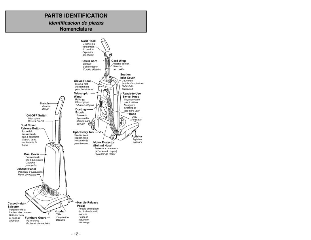 Panasonic MC-V325 manuel dutilisation Parts Identification, Nomenclature 