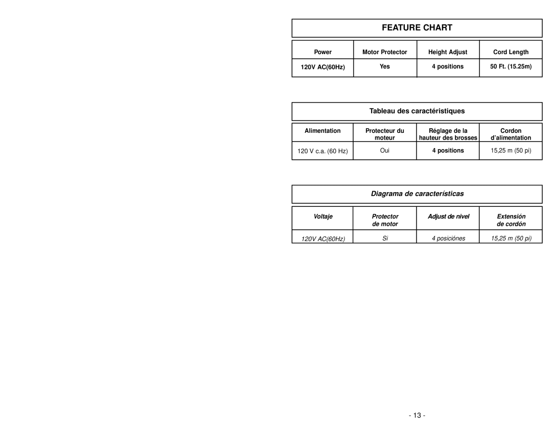 Panasonic MC-V325 manuel dutilisation Feature Chart 