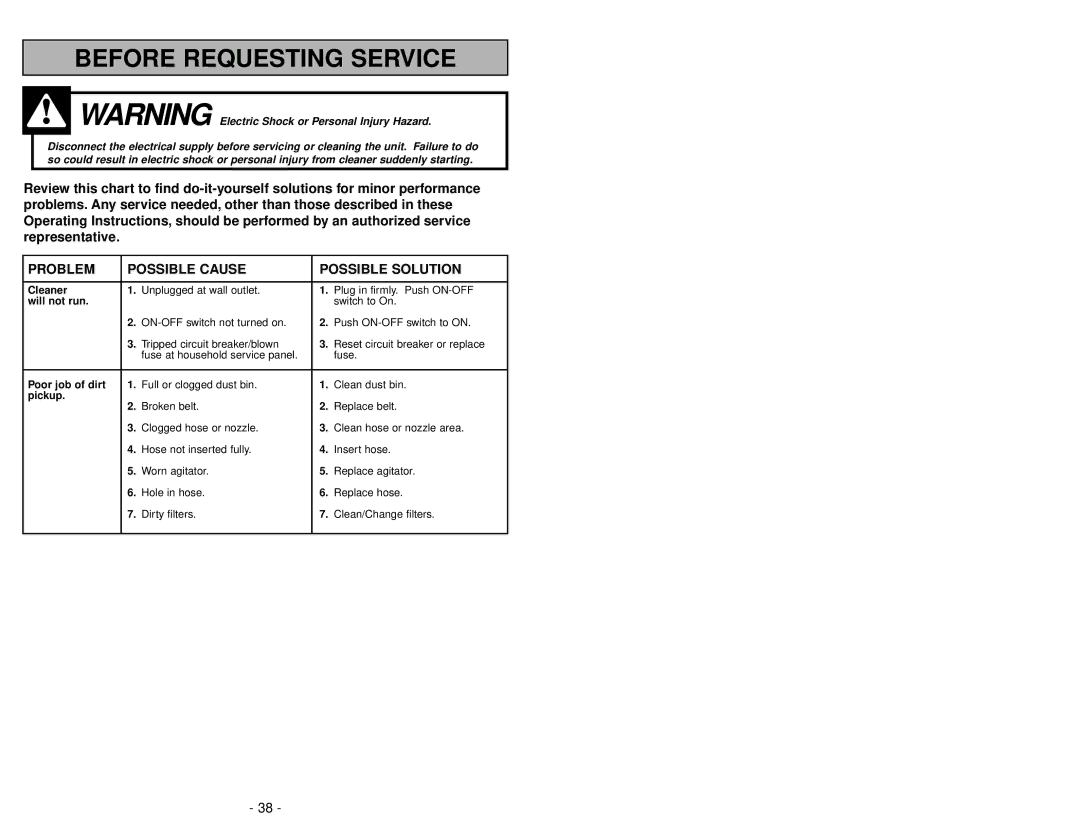 Panasonic MC-V413 manuel dutilisation Before Requesting Service 