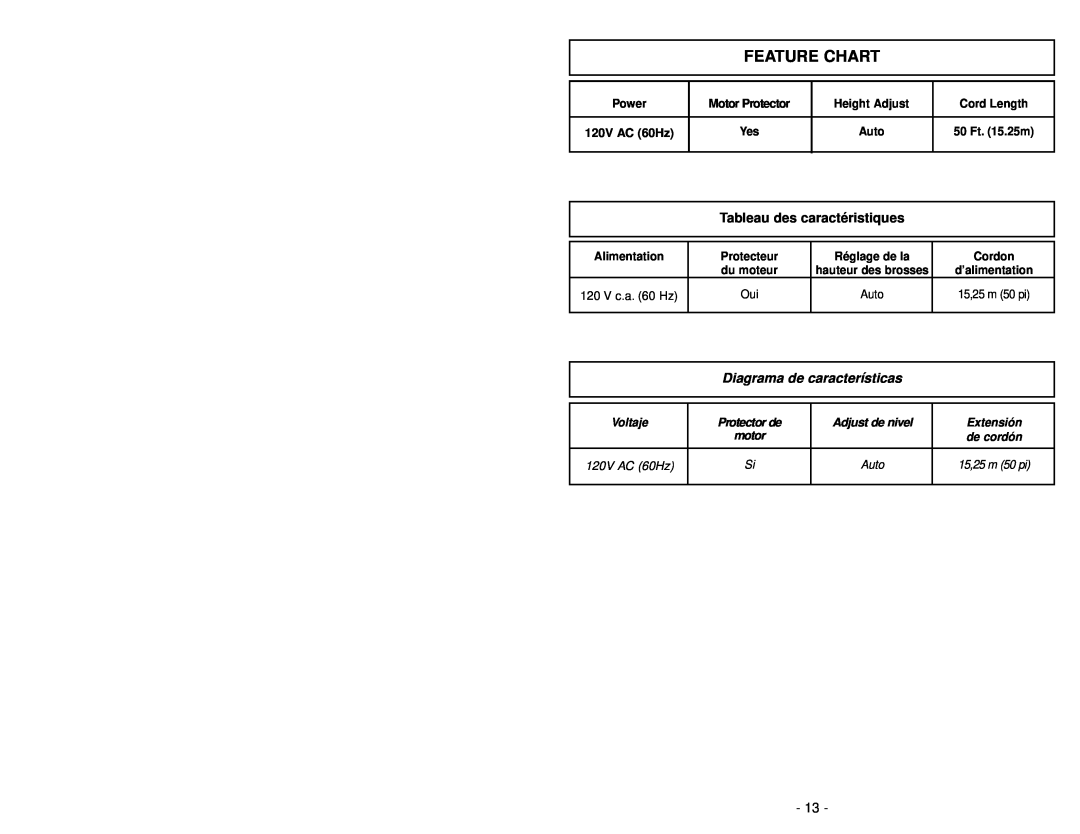 Panasonic MC-V413 manuel dutilisation Feature Chart, Tableau des caractéristiques, Diagrama de características 