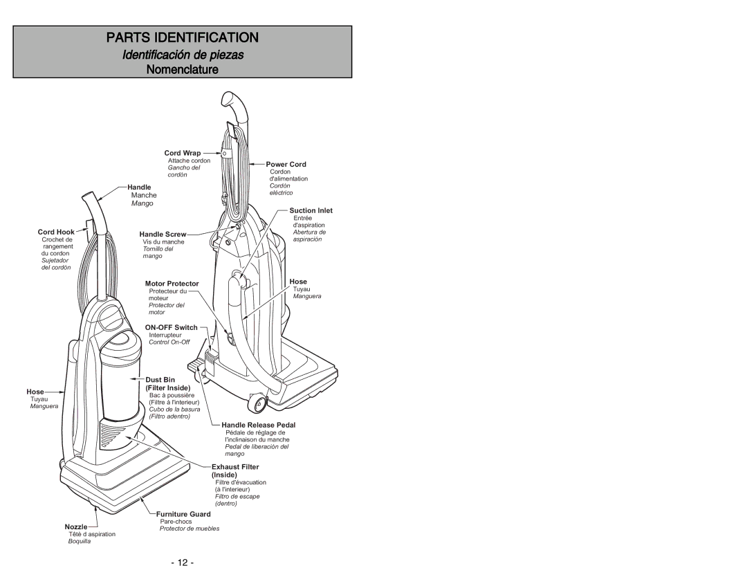 Panasonic MC-V414 manuel dutilisation Parts Identification, Nomenclature 