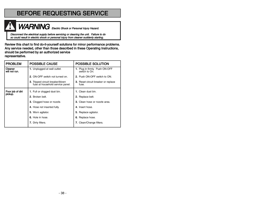 Panasonic MC-V414 manuel dutilisation Before Requesting Service 