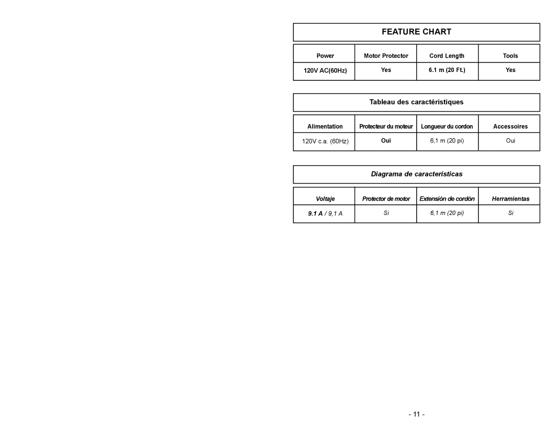 Panasonic MC-V5003 manuel dutilisation Feature Chart 