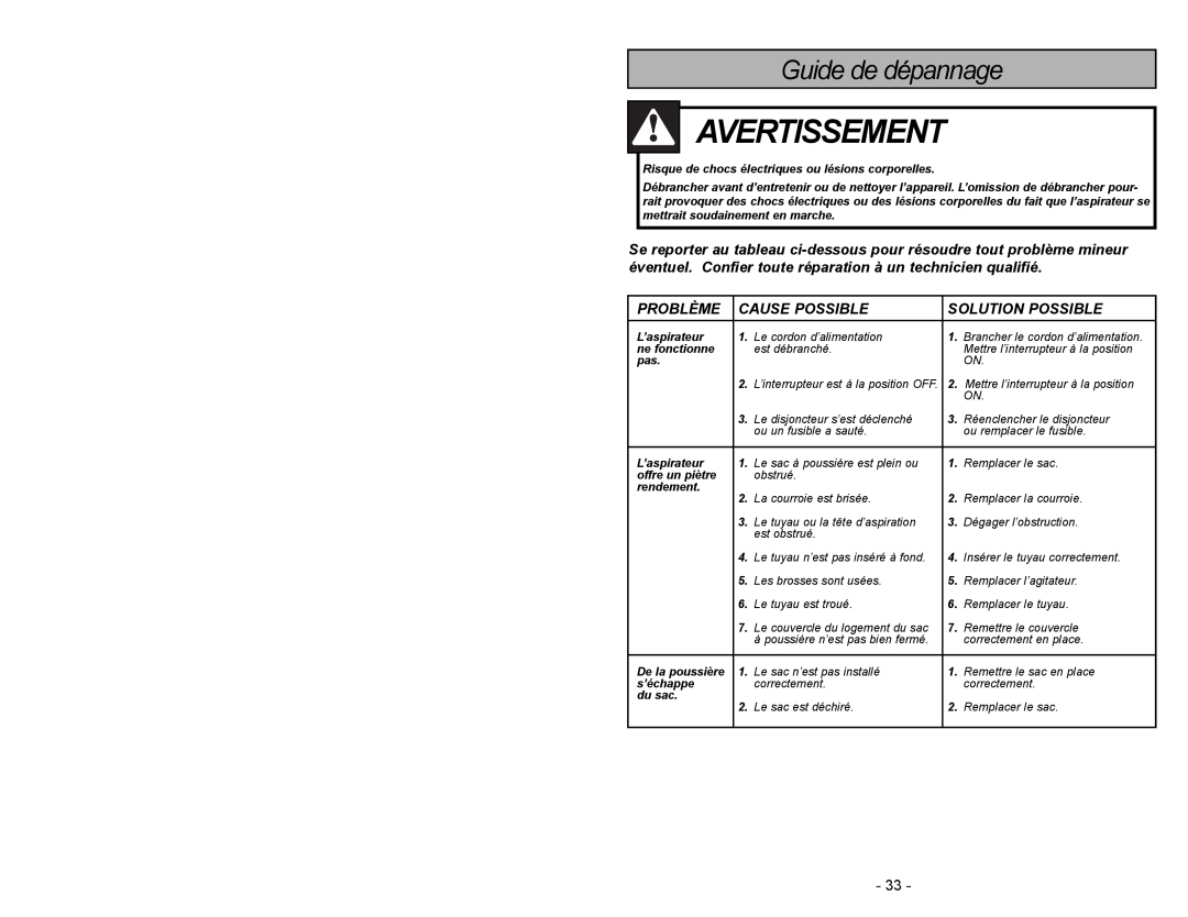 Panasonic MC-V5003 manuel dutilisation Avertissement, Guide de dépannage, Problème, Cause Possible, Solution Possible 