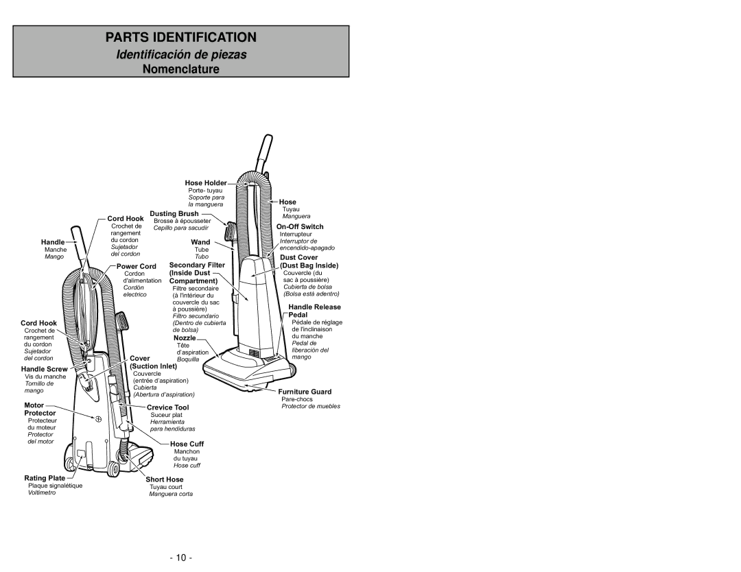 Panasonic MC-V5004 manuel dutilisation Parts Identification, Nomenclature 