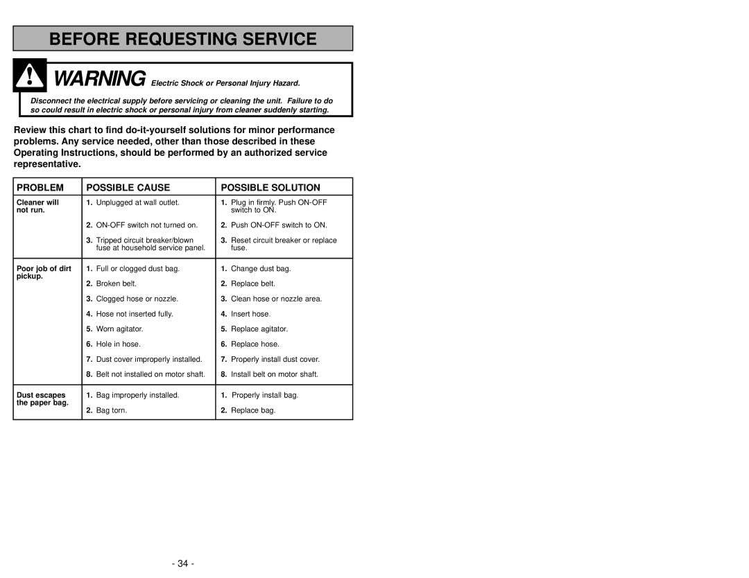 Panasonic MC-V5004 manuel dutilisation Before Requesting Service 