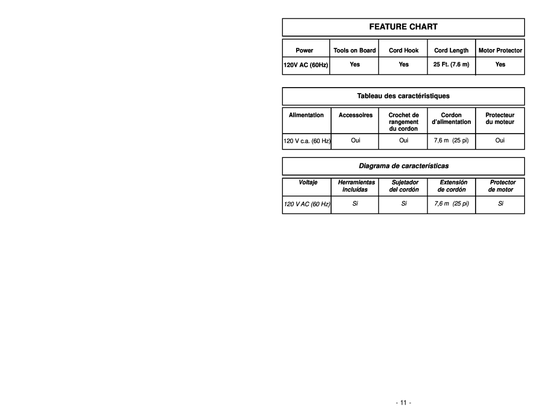 Panasonic MC-V5004 manuel dutilisation Feature Chart, Tableau des caractéristiques, Diagrama de características 