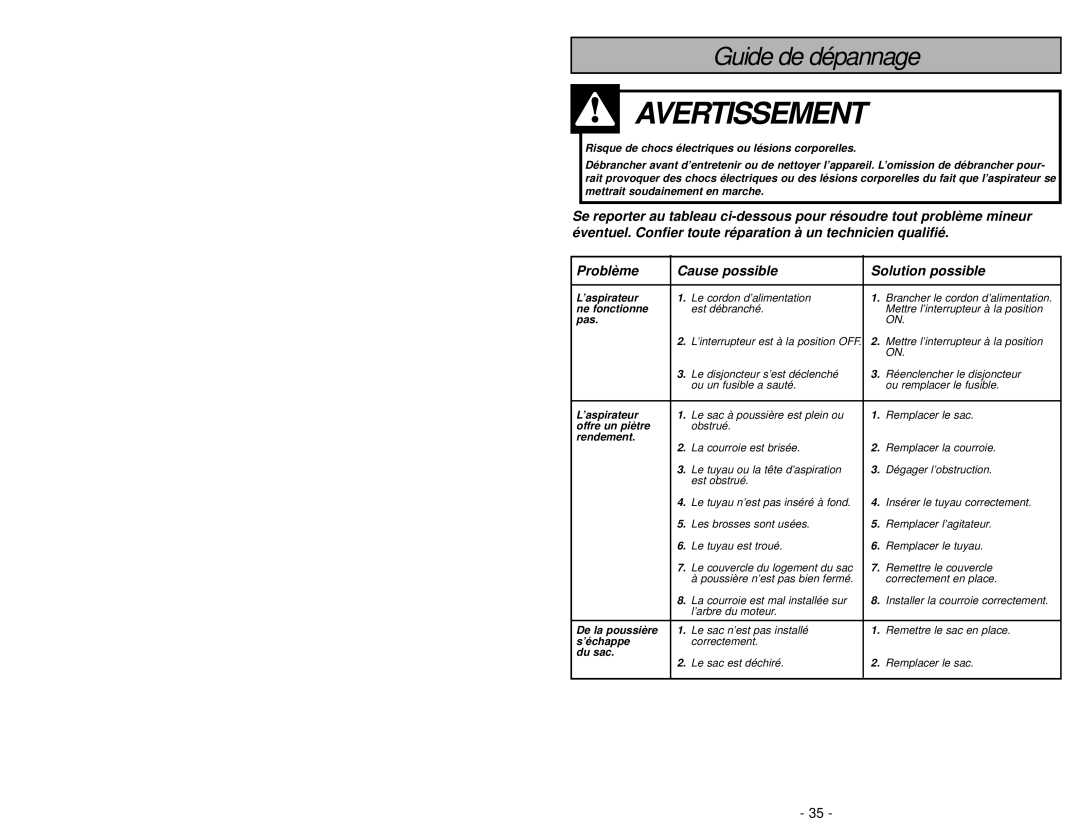 Panasonic MC-V5004 manuel dutilisation Avertissement, Guide de dépannage, Problème, Cause possible, Solution possible 