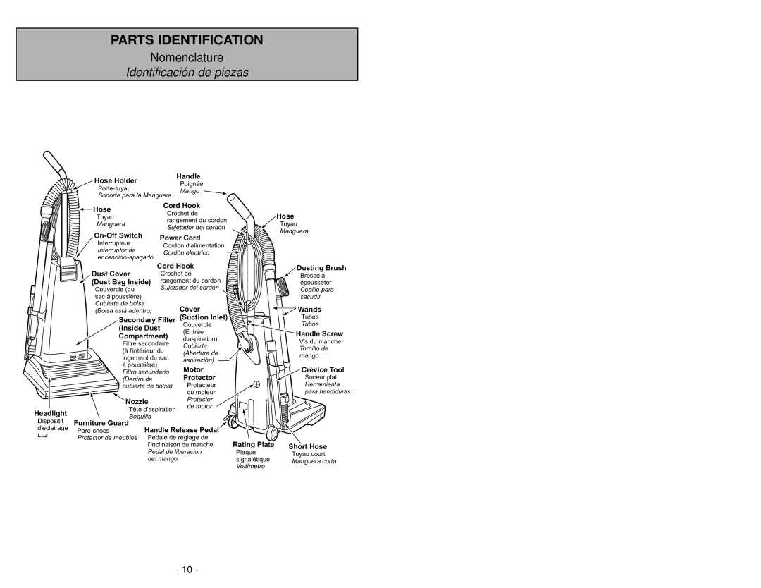 Panasonic MC-V5209 manuel dutilisation Parts Identification 