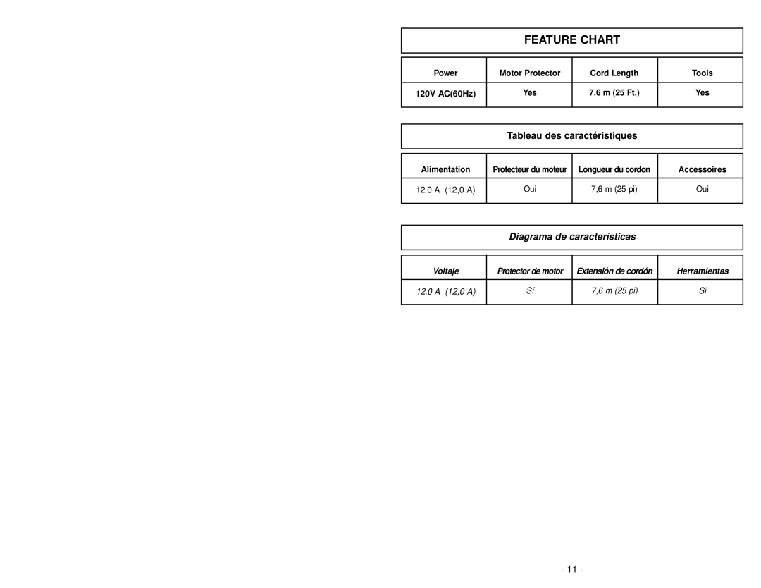 Panasonic MC-V5209 manuel dutilisation Feature Chart 