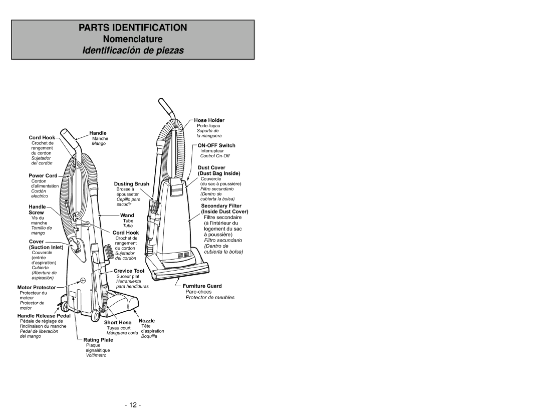 Panasonic MC-V5210 manuel dutilisation Identificación de piezas 