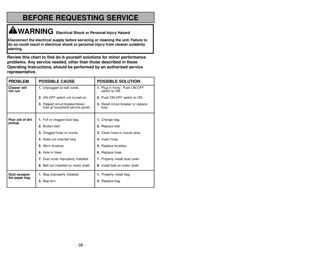 Panasonic MC-V5210 manuel dutilisation Before Requesting Service 