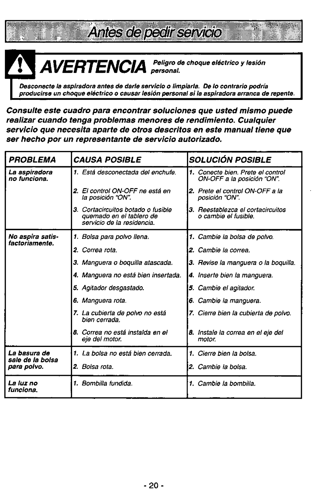 Panasonic MC-V5227 manual 