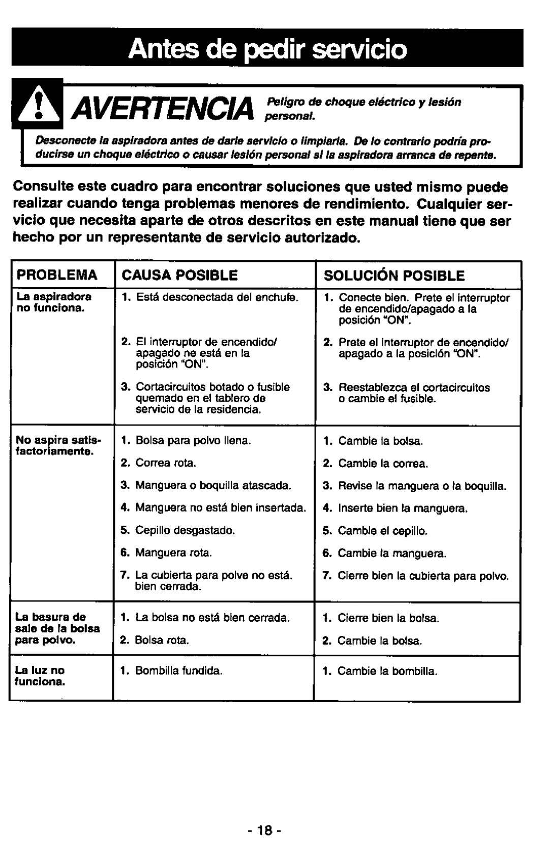 Panasonic MC-V5237 manual 