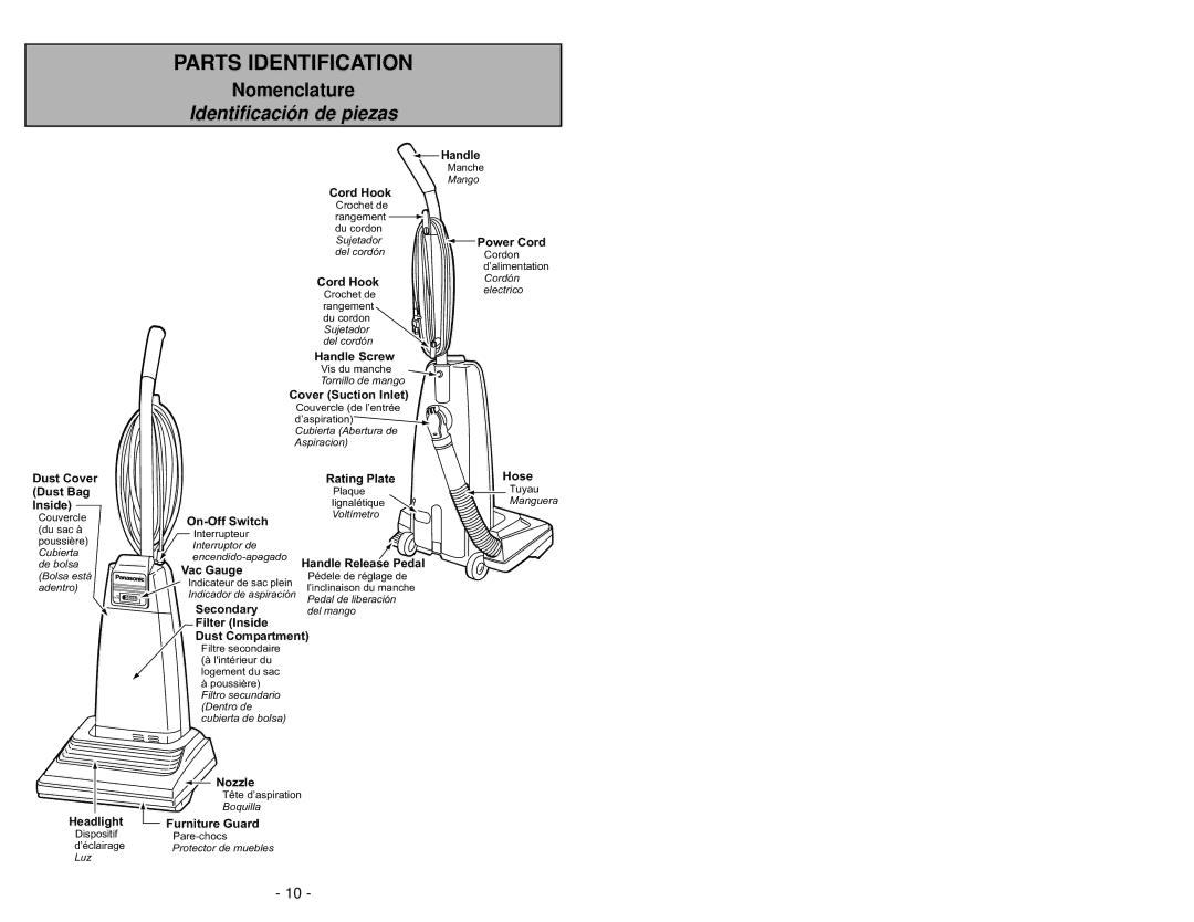 Panasonic MC-V5239 operating instructions Parts Identification, Nomenclature 