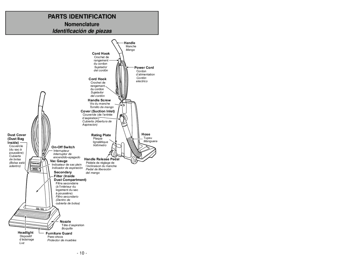 Panasonic MC-V5241 manuel dutilisation Parts Identification, Nomenclature 