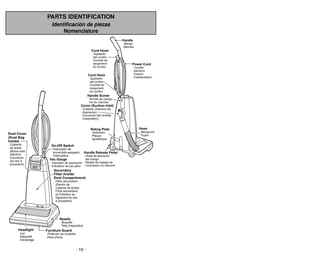 Panasonic MC-V5258 manuel dutilisation Parts Identification, Nomenclature 